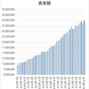 資産状況(2022.11) 資産額3,000万到達