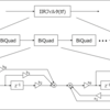 ディジタル信号処理｜SOS型IIRフィルタ