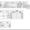 イベントに依存するリソース