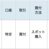 FC東京の試合結果にあわせて投資信託を買う！Season2022　#22（3ゴールの勝利で1,476口を買う！！！）　#Jリーグでコツコツ投資