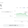 知ると得する会計知識800　少し円高に方向が戻ってきましたね！