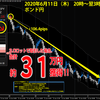 【FX初心者、大歓迎！】今週は352万円！今の相場は簡単すぎる！