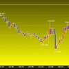 東京時間の米ドルの見通し　地味に進行中の出来事に注意
