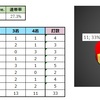 【フリー成績】2019年2月まとめ