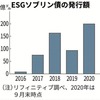 20.10.11　日経新聞