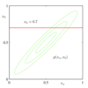 条件付き正規分布(Conditional Gaussian distributions)｜改めて理解する多次元正規分布 #2