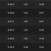 9/28の練習　楽なペースで5km