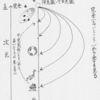 一番高い意識　宇宙意識・神、仏心意識から全てを見る