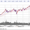 ▶︎(任天堂)大暴落での経験 2020/3/13