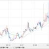 GBP/AUD 次なるヒゲ狙い