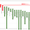 2022スプリンターズステークスG1 全馬指数