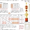 2019 クリスマス バスケットボール交流大会（女子）　＊期間限定掲示