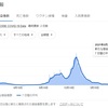 人類とコロナウィルスの闘い１８