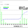 2021 鹿児島コンテスト / 静岡コンテスト結果