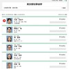 東京都知事選挙