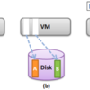 VMware ESXにおけるメモリ管理(10) - メモリ圧縮 (1)