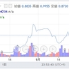  私の仮想通貨体験【2017年9月28日】