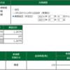 2022年07月15日（金）