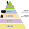 人間心理から見る欲求とは