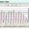 決められない政治