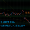 裁量取引シナリオ勉強 2019年2月1日4時19分