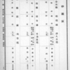 「相模国（神奈川県）の産金記録」補遺1　