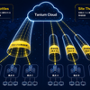 【Tanium】Bandwidth Throttlesとは？Tanium環境で通信負荷を抑える仕組みを解説