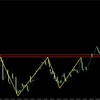 【FX】ドル円　今日の環境認識　7月13日　もうダメだ。。。