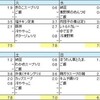 塩分摂取量を調べてみた。2週目。