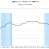 2015/4　首都圏マンション平米単価　75.8万円　△