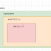 SAA学習-IAM-AWS Oraganizationsの内容と基本的な機能や役割