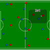 「Crash Course to Positional Play」 　ポジショナルプレー短期集中コース　翻訳　パート４