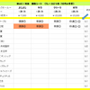 秋のGⅠ対決　2週目（毎日王冠）の結果