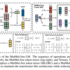 論文『Scalable MatMul-free Language Modeling』を読む