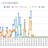  2022年12月19日週のトライオートETFの利益は0円でした