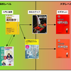 エンジニアのための高校数学おさらい。機械学習との対照表を作ってみた