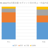 SPK 事業内容と業績推移（詳細版）