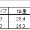 2023/5/3  大型・極太系オオクワガタ、人工蛹室で蛹化