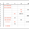 【天文イベント】2019年2月の天文イベント・カレンダー