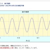 10/1の釣行