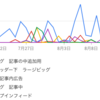 googleアドセンスの記事内広告とインフィード広告の効果は抜群