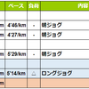 週報：第３７週：久しぶりの３０ｋｍジョグ