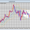 3月27日トレード　夜更かしFX