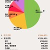 家計簿（202411）