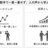 数字で一喜一憂せず、人の声から学ぶフルサイクル技術広報のススメ