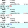 (火)反省 のりべえ 2019.10.12~15 秋華賞、府中牝馬Ｓ