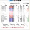 6/6　デイトレ・・前場の儲けを後場に吐き出す・・