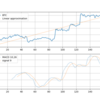 今週の仮想通貨(暗号資産)の動向