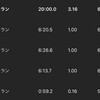 Tペース走、結果はサッパリ、でも気にしない。