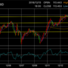 2018.12 ドル円戦略